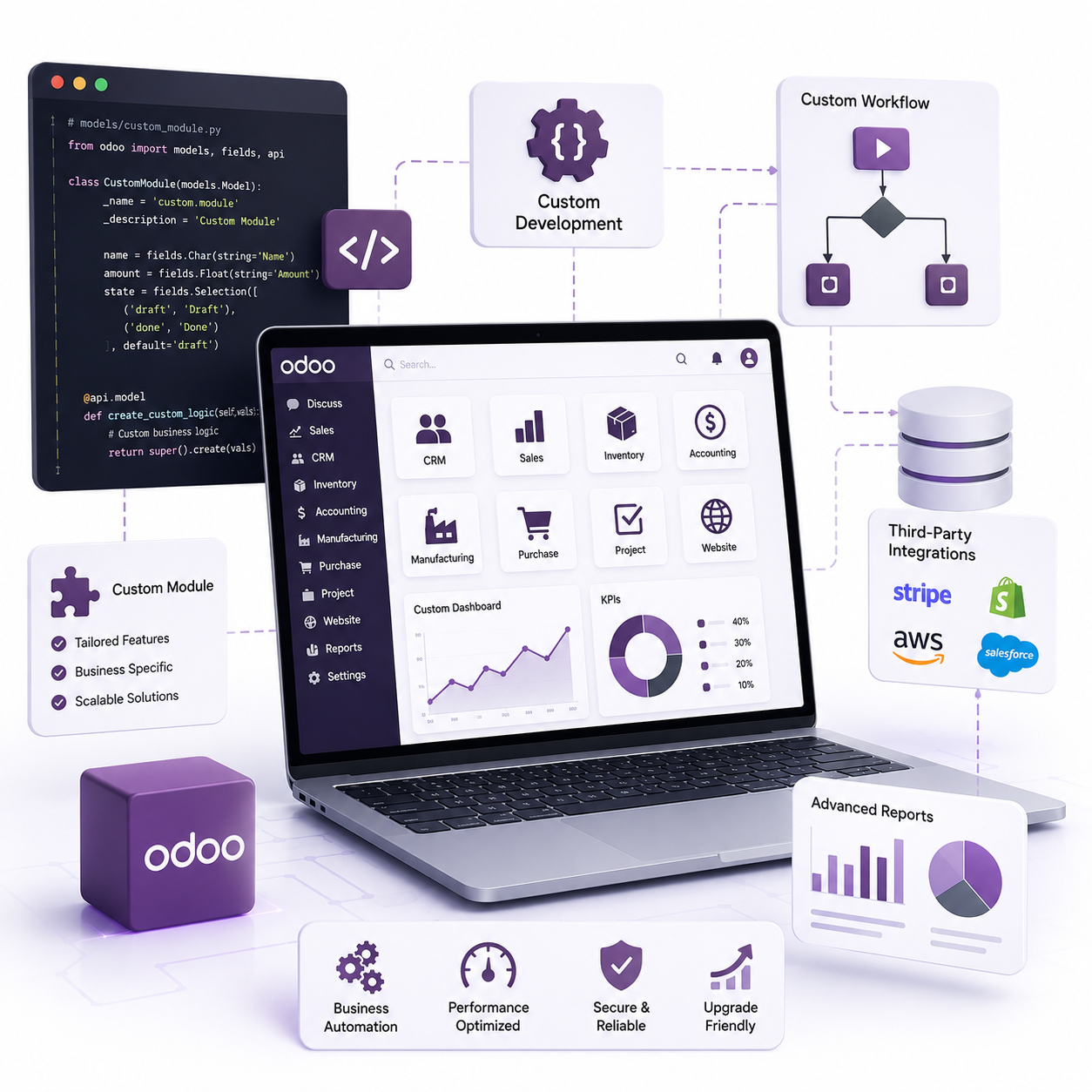 Custom Odoo Development Services | Ark Infotech USA